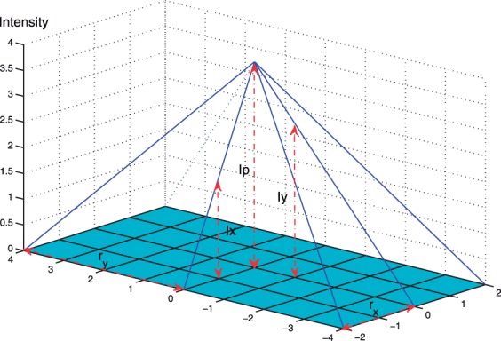 Fig. 3.