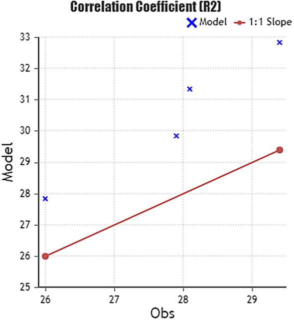 Figure 14. 