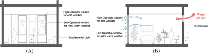 Figure 17. 