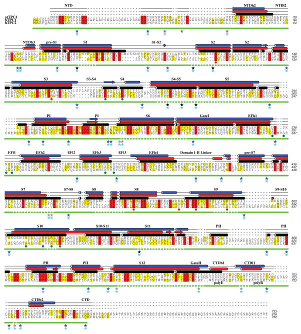 Extended Data Figure 1