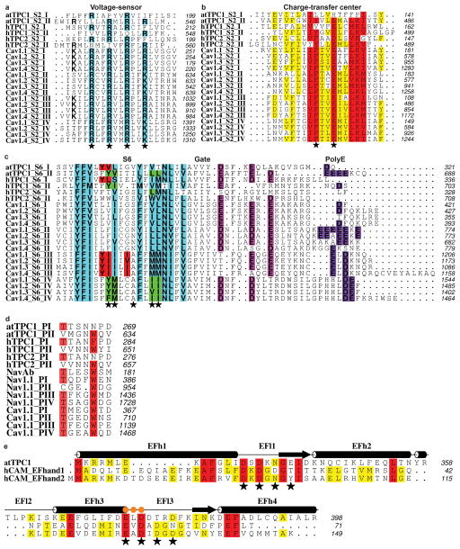 Extended Data Figure 4