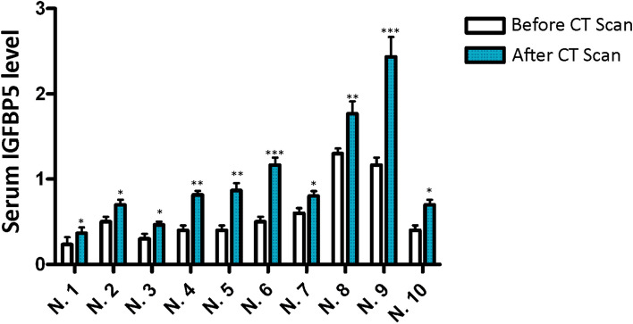 Fig. 7