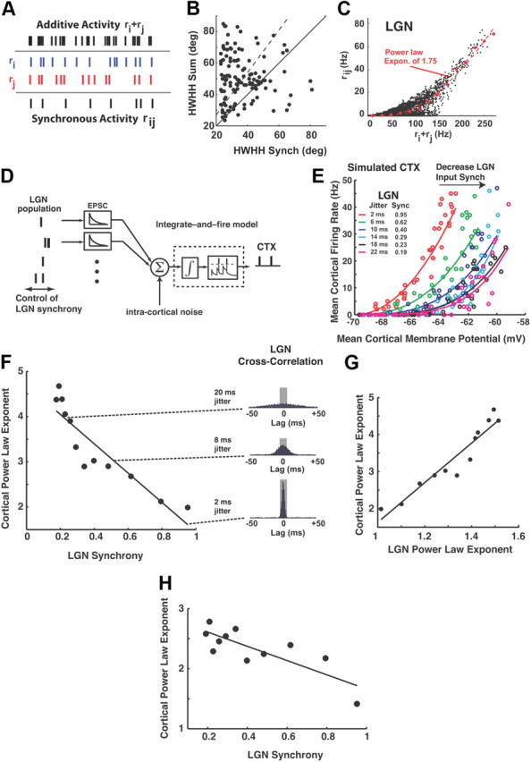 Figure 10.