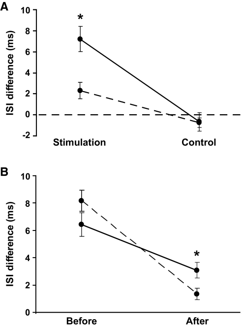 FIG. 7.