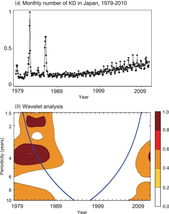 Fig. 6.