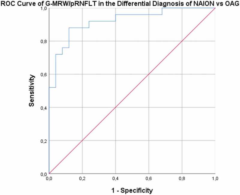 Figure 7.