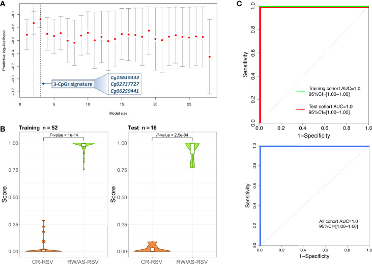 Figure 4