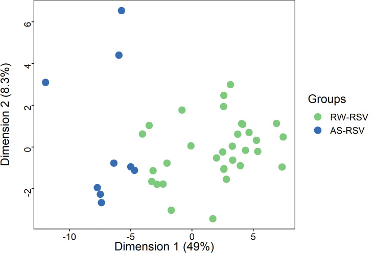 Figure 6