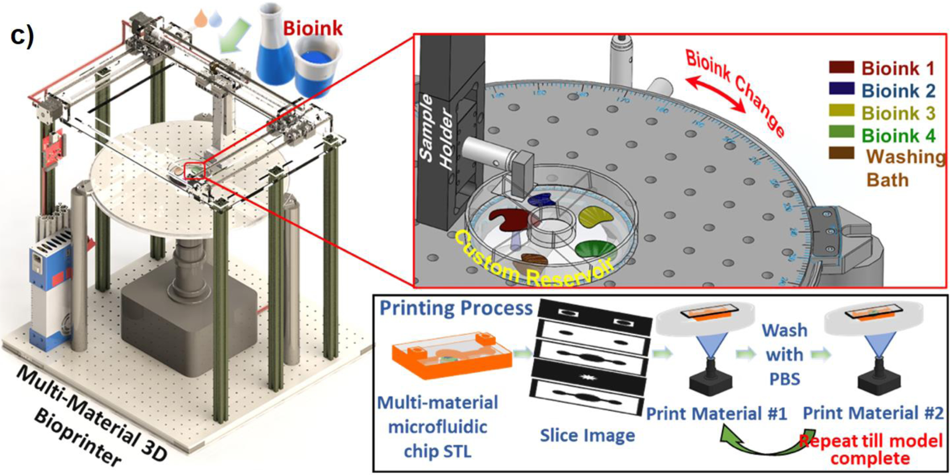 Figure 3-