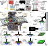 Figure 3-