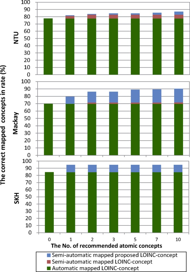 Figure 6