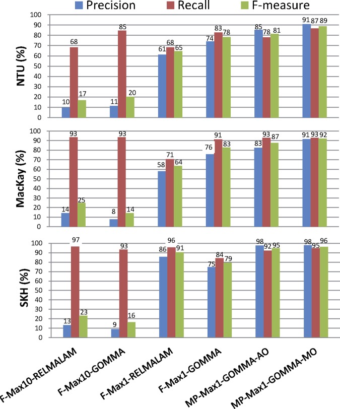 Figure 5