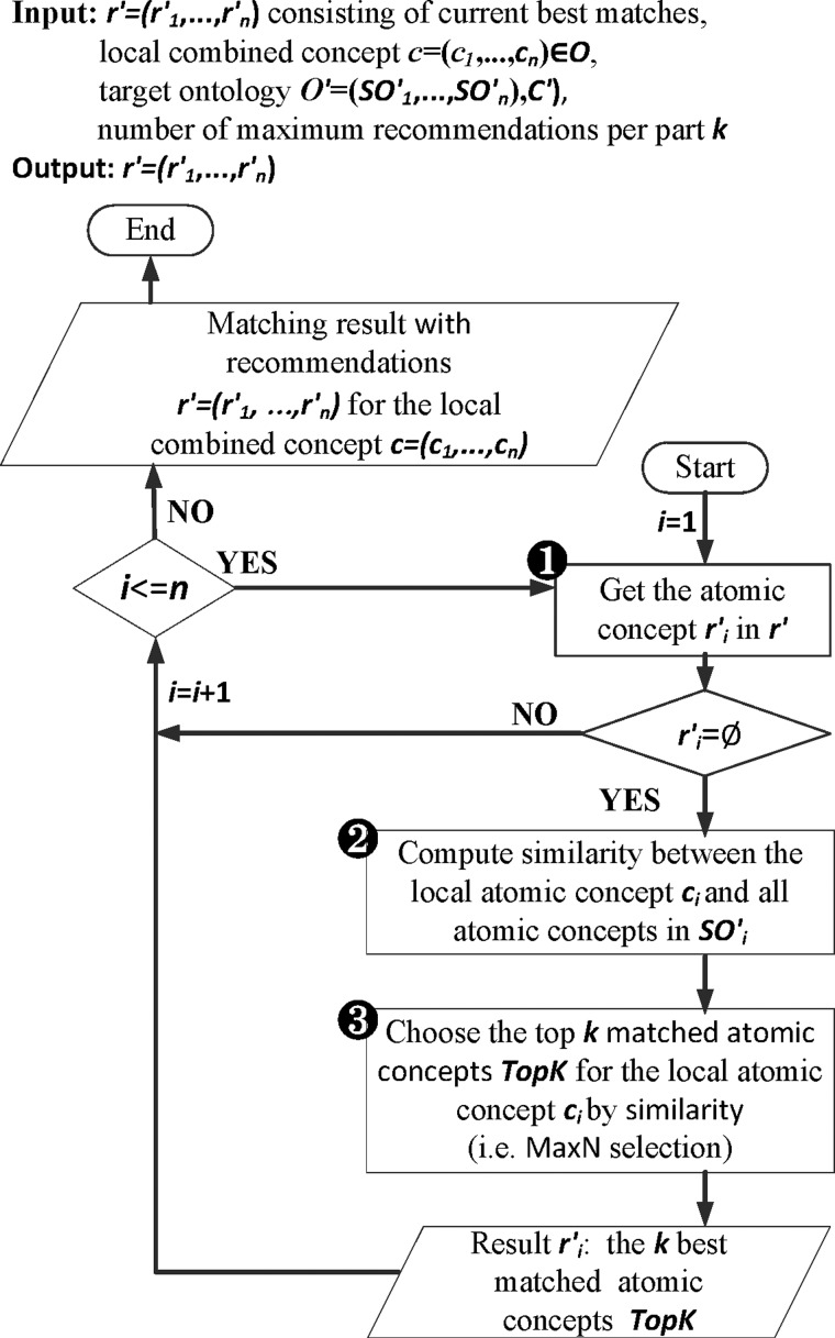 Figure 4