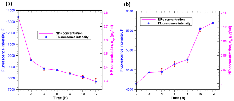 Fig. 7.