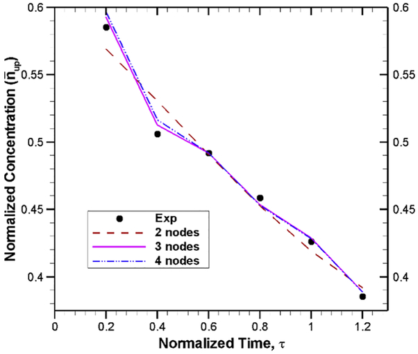 Fig. 9.