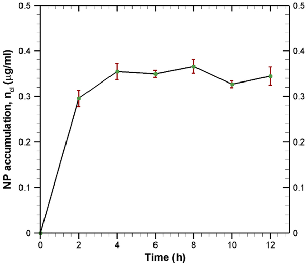 Fig. 8.