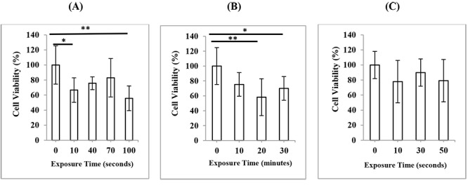 Figure2