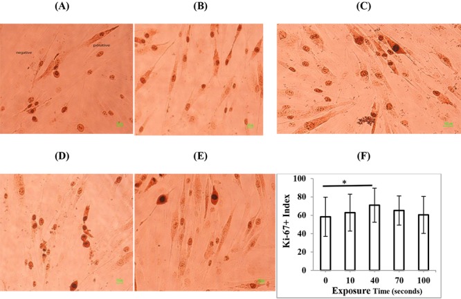 Figure3