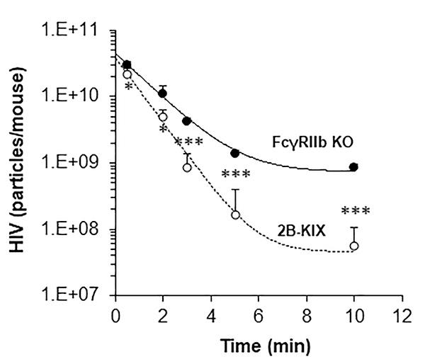 Figure 6: