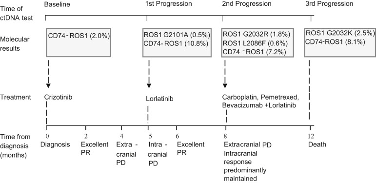 Figure 3