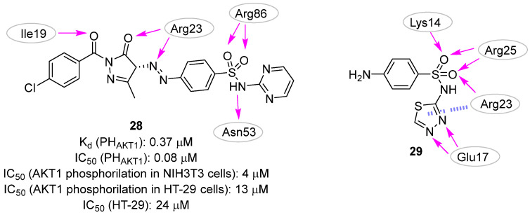 Figure 14