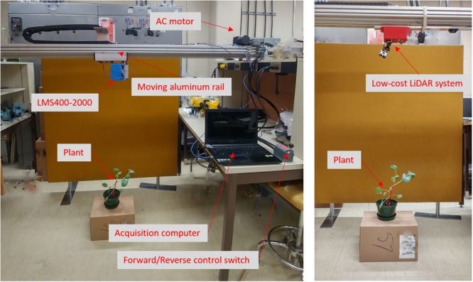 FIGURE 3