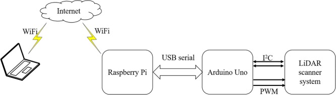 FIGURE 4