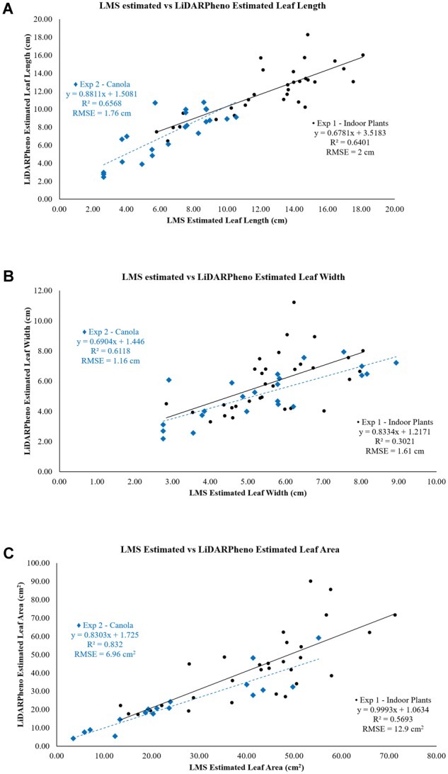 FIGURE 12