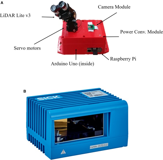 FIGURE 2