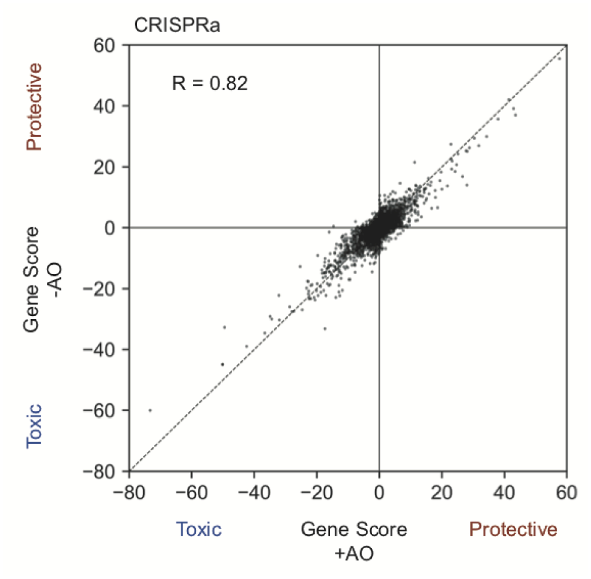 Extended Data Fig. 2: