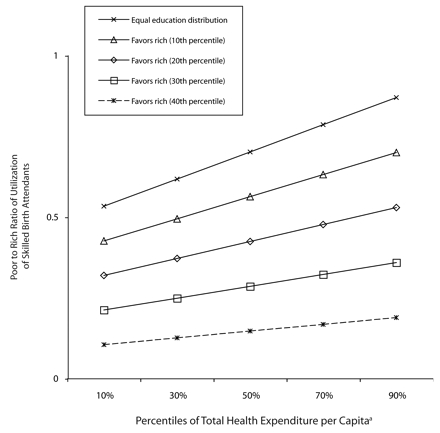 FIGURE 2—