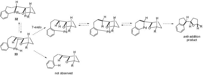 Scheme 5