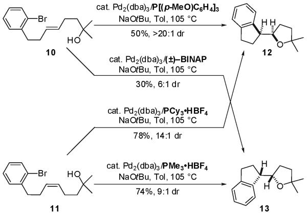 Scheme 3