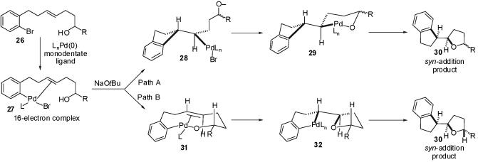 Scheme 4