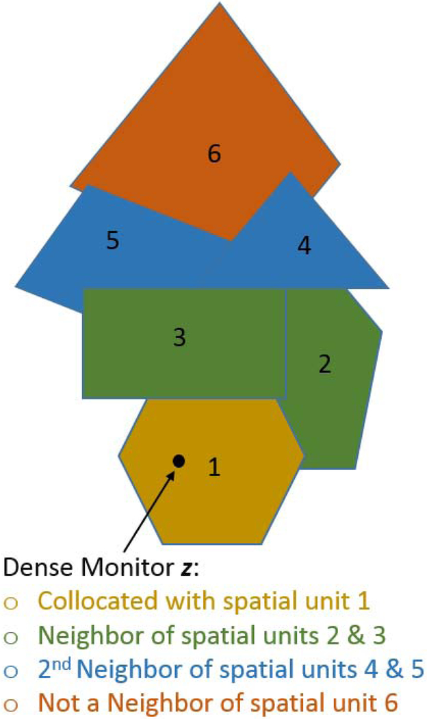 Figure 2.