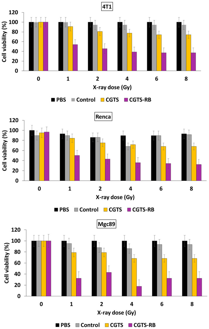 Figure 40