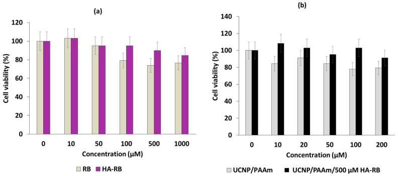 Figure 29