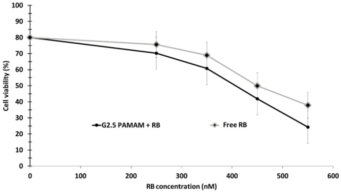 Figure 28