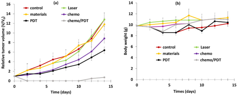 Figure 19