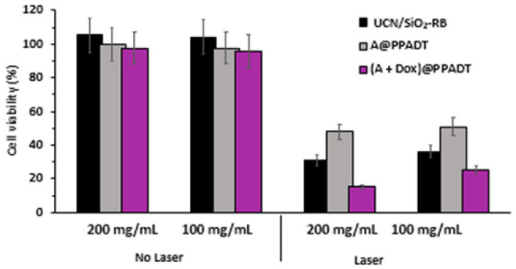 Figure 23