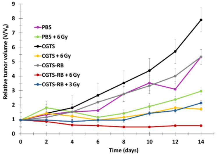 Figure 41