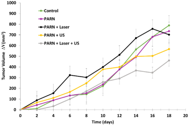 Figure 33