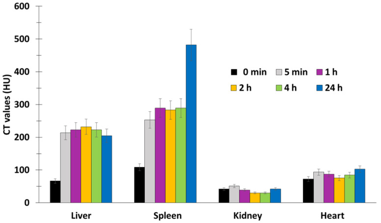 Figure 46