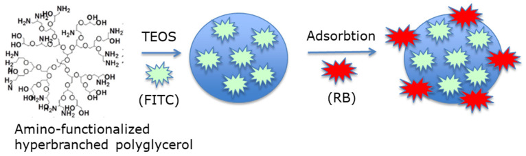 Figure 22