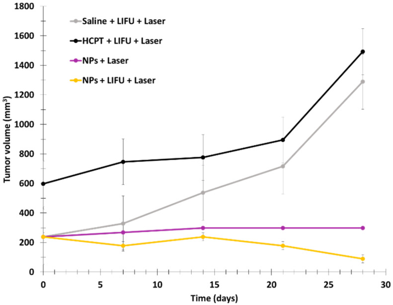 Figure 17