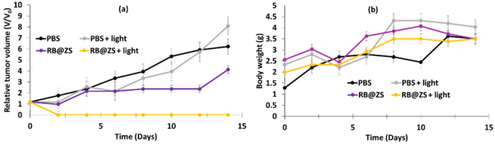 Figure 27