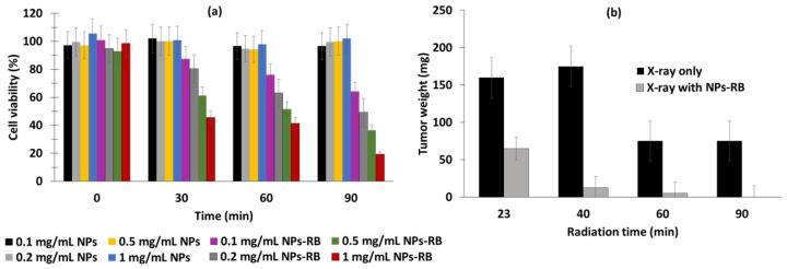 Figure 44