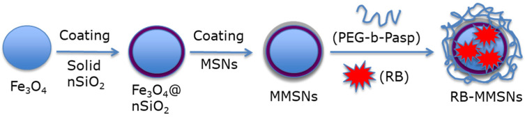 Figure 24