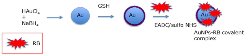 Figure 35