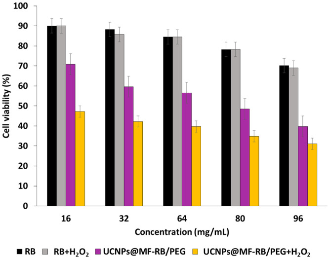 Figure 37